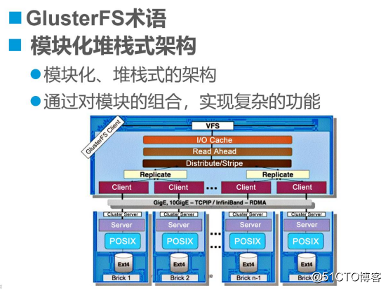 Enterprises commonly GFS distributed storage system