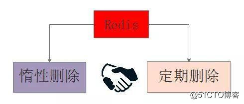 Redis Literacy: On Redis interview will ask - engineering architecture articles