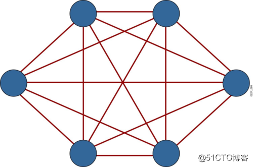 蜘蛛表格为什么叫蜘蛛表格？