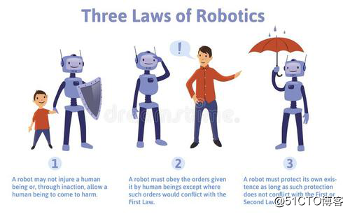 “软件机器人三原则”，玩转软件机器人之前你必须习得的知识