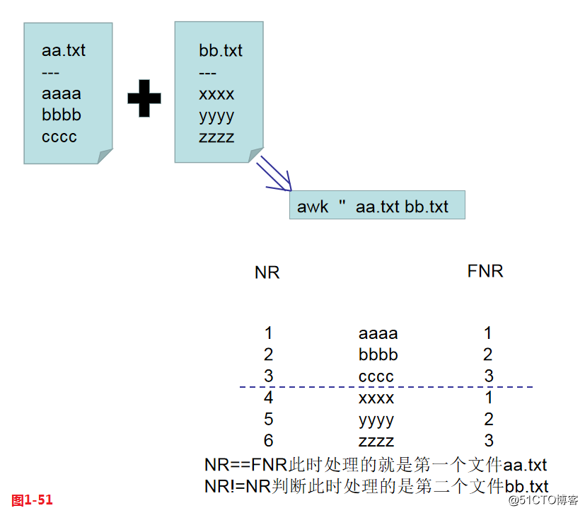 【讲清楚，说明白！】Linux从业人员必备工具（一）--AWK文本处理利器基础