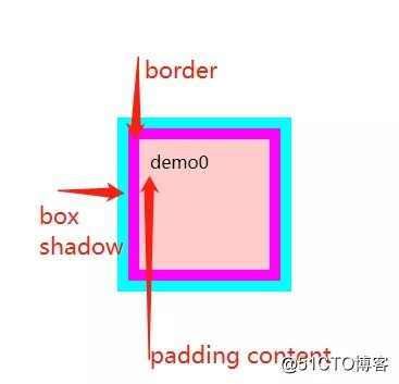 Detailed box-shadow