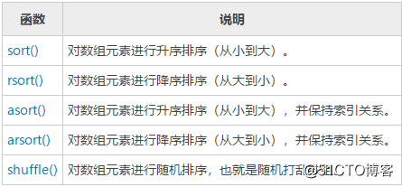 与数组排序相关的函数