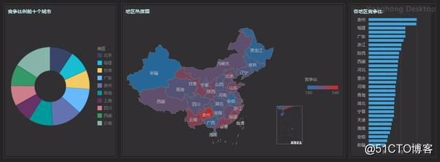 China province to see which of the big national test data from the official who love