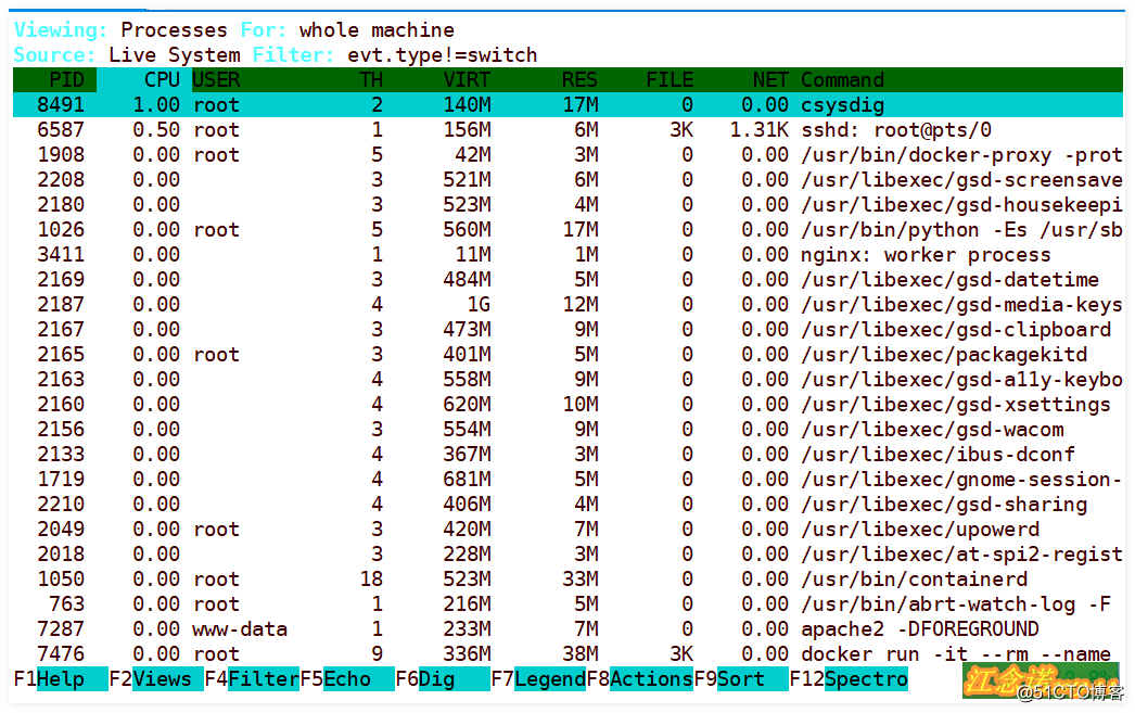 Docker Three Musketeers --docker-compose