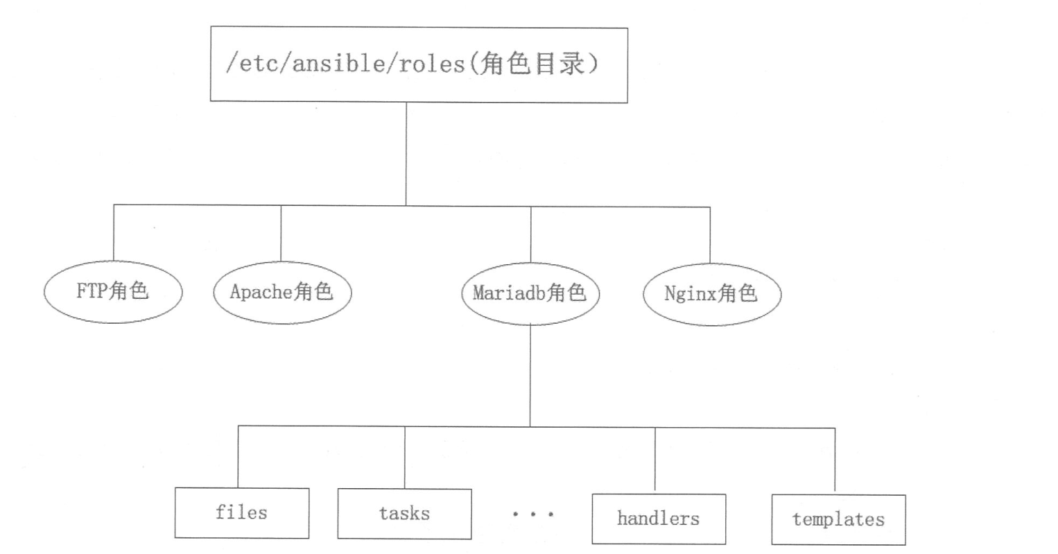 简单聊一聊Ansible自动化运维