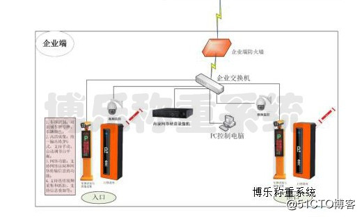 大宗物料运输企业门禁管控系统平台