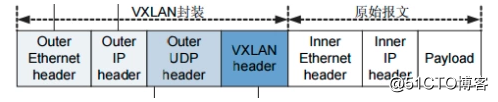Kubernetes网络组件之Flannel策略实践(vxlan、host-gw)