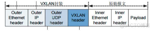 Kubernetes网络组件之Flannel策略实践(vxlan、host-gw)