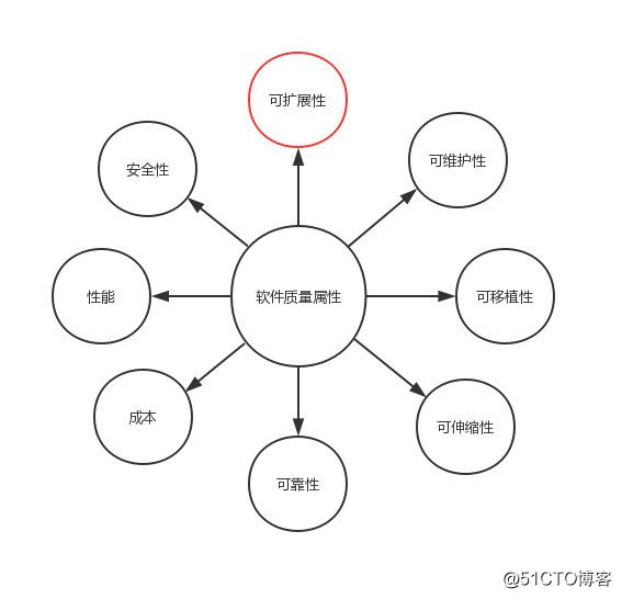 09-01 面向对象编程