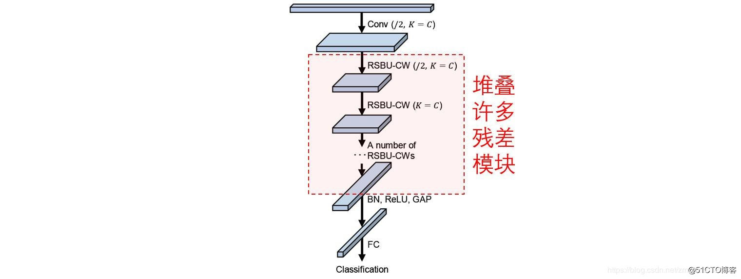 深度残差收缩网络的图像分类实验对比