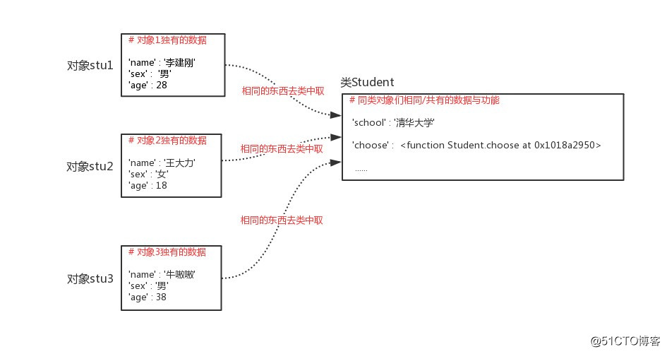 09-01 面向对象编程