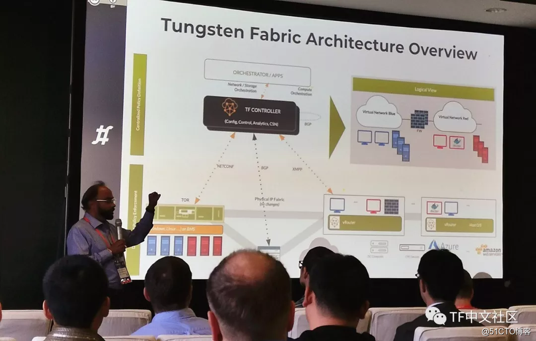 OpenStack Summit Shanghai Shu Tungsten Fabric perception of open source infrastructure summit in 2019