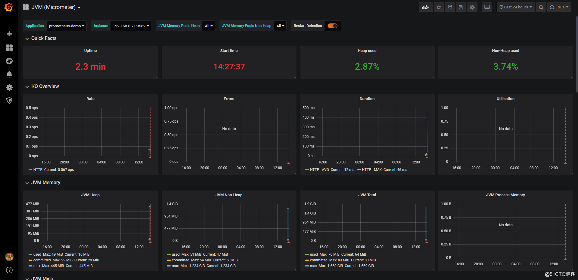 Actuator + Prometheus + Grafana build micro-service monitoring platform