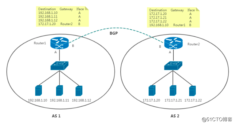 Kubernetes网络组件之Calico策略实践初探(BGP、RR、IPIP)