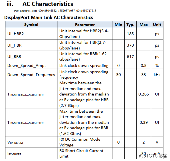 AG6320 design | turn the DP HDMI / VGA scheme IC | AG6320 Parameter | AG6320 Agent