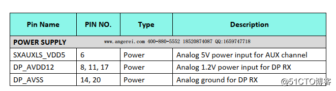 AG6320 design | turn the DP HDMI / VGA scheme IC | AG6320 Parameter | AG6320 Agent