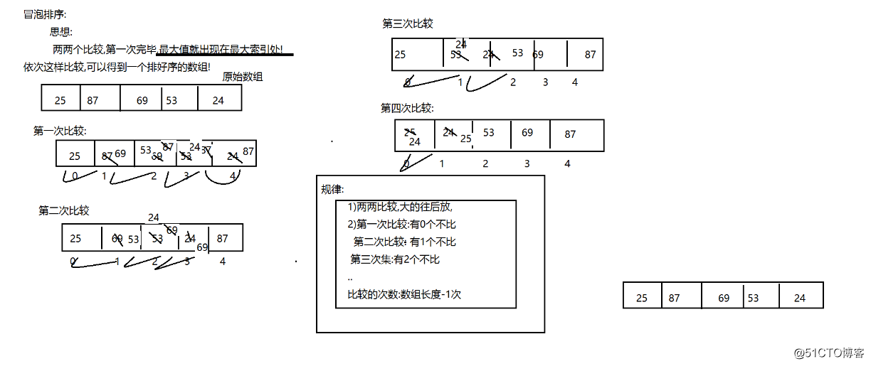 冒泡排序