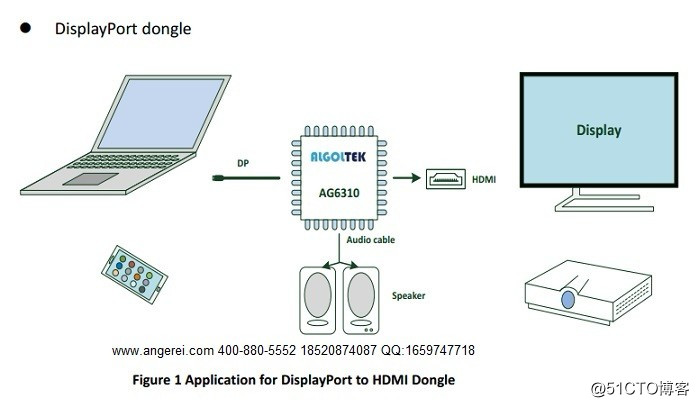 DP to HDMI scheme IC | AG6310 design | AG6310 application