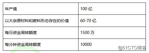 浅谈化工行业的批号管理