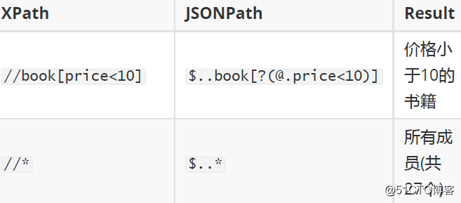 性能测试-JMeter断言之JSON断言