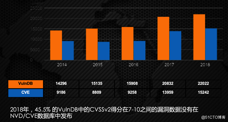 为什么5000+企业放弃Sonatype，选择JFrog Artifactory