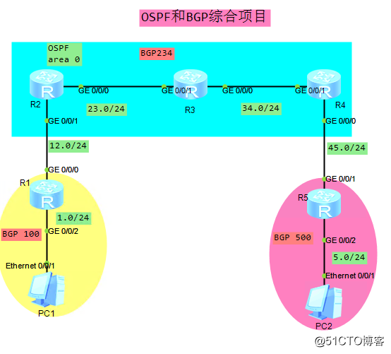 OSPF和BGP综合项目
