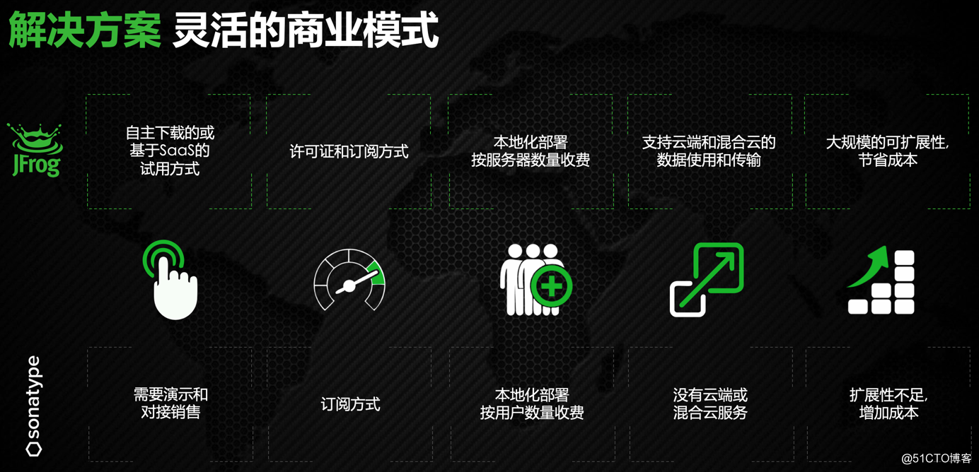 为什么5000+企业放弃Sonatype，选择JFrog Artifactory