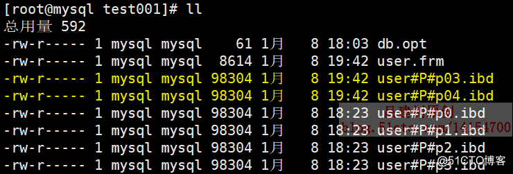 MySQL分区分表（1）