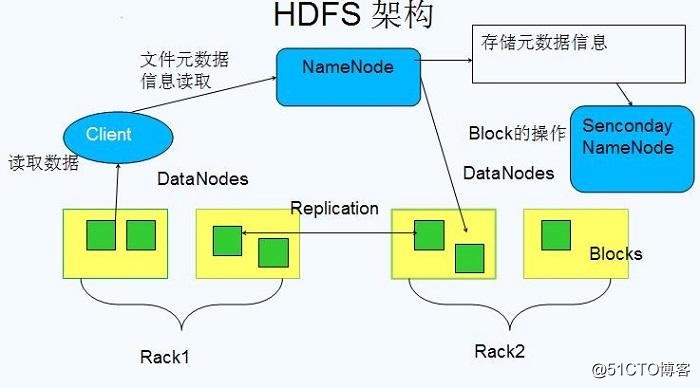 Hadoop分布式处理框架
