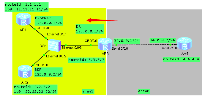 假装网络工程师9ospf中的123类lsa详解