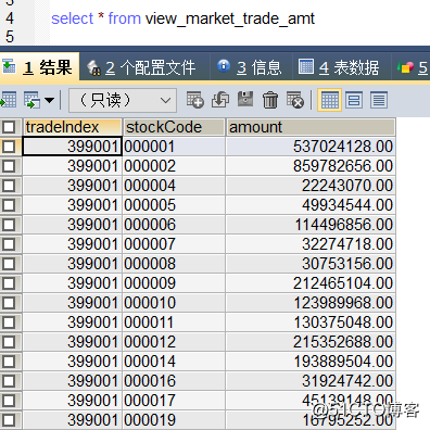 How to check the various versions of the first three trading volume in the stock trading data?  (MySQL grouping ranking)