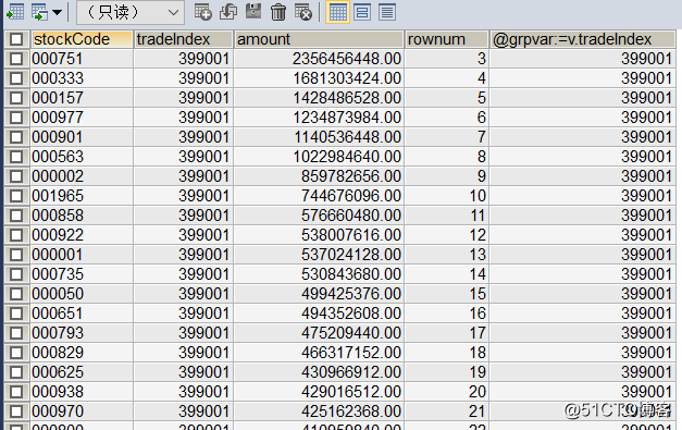 How to check the various versions of the first three trading volume in the stock trading data?  (MySQL grouping ranking)