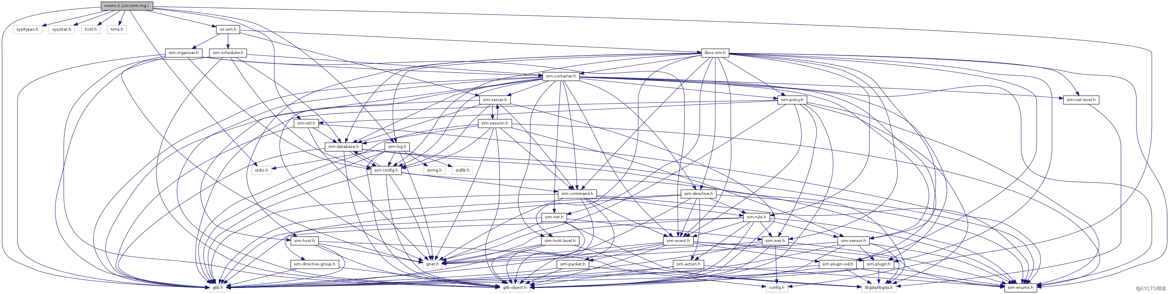 用Doxygen+GraphViz生成OSSIM源码中函数关系调用图