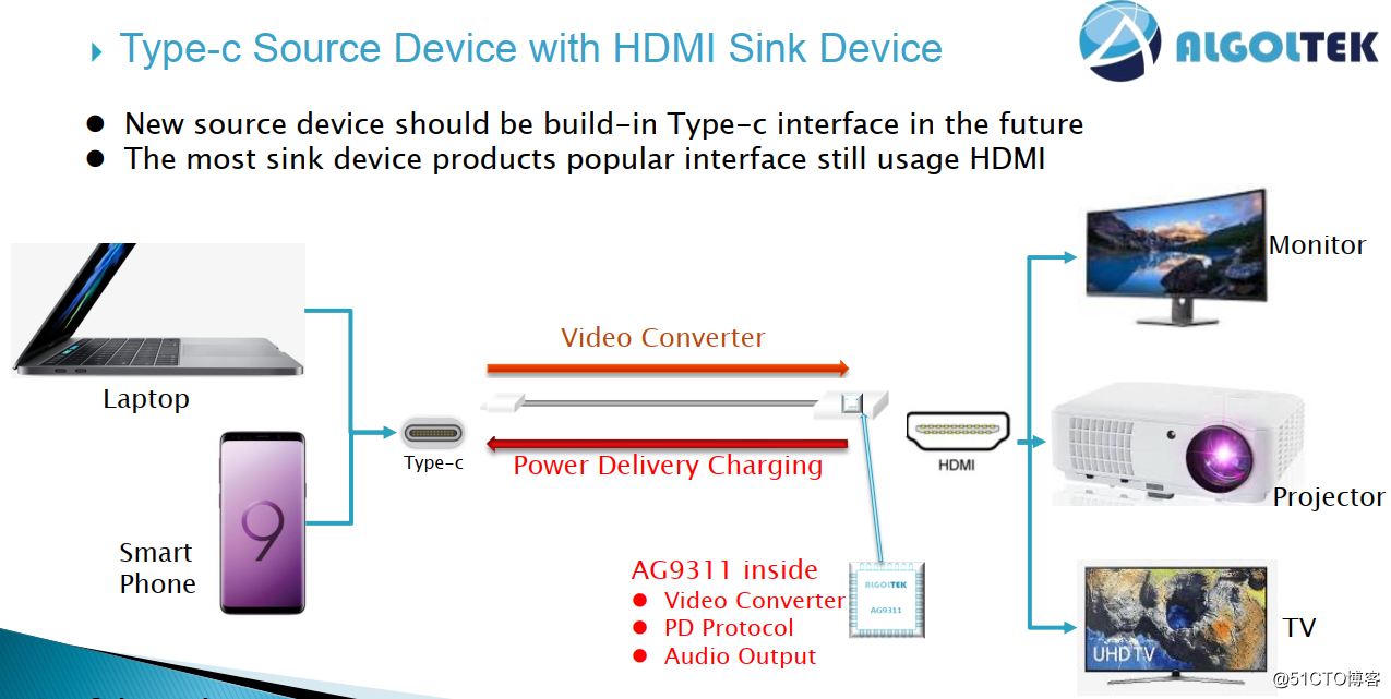 Type-c转HDMI方案设计与应用AG9310与AG9311产品性能与参数的对比