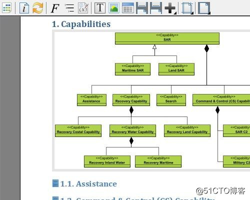 Detailed design of the project UML tool Enterprise Visual Paradigm new features DoDAF tools