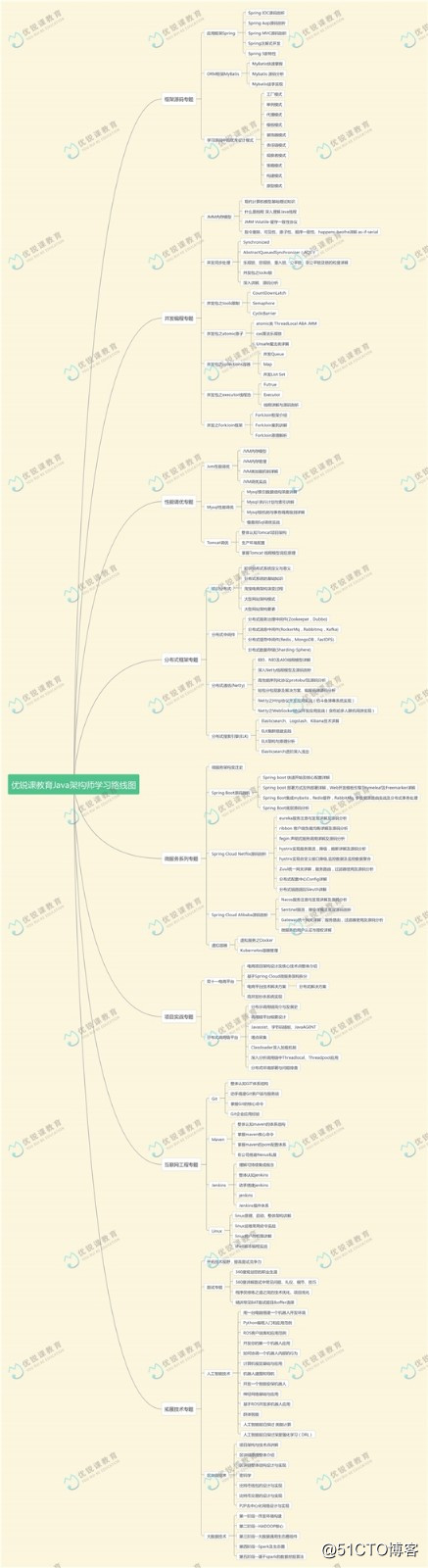 实用干货 使用Docker进行Spring Boot开发