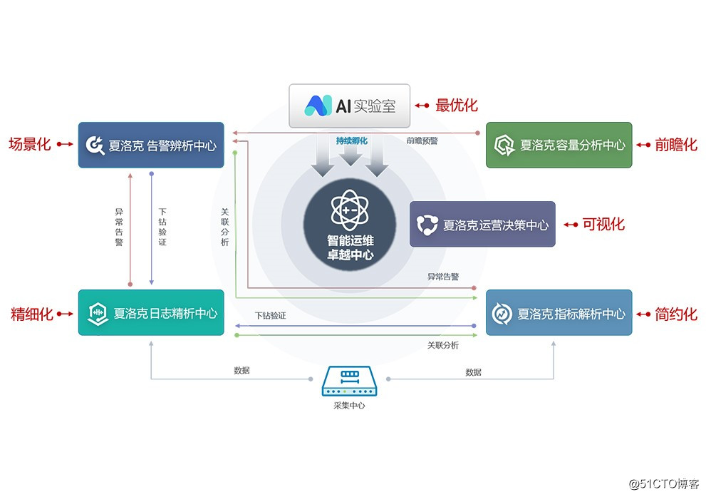 Gartner中国智能运维市场指南发布，擎创再次成为AIOps代表供应商