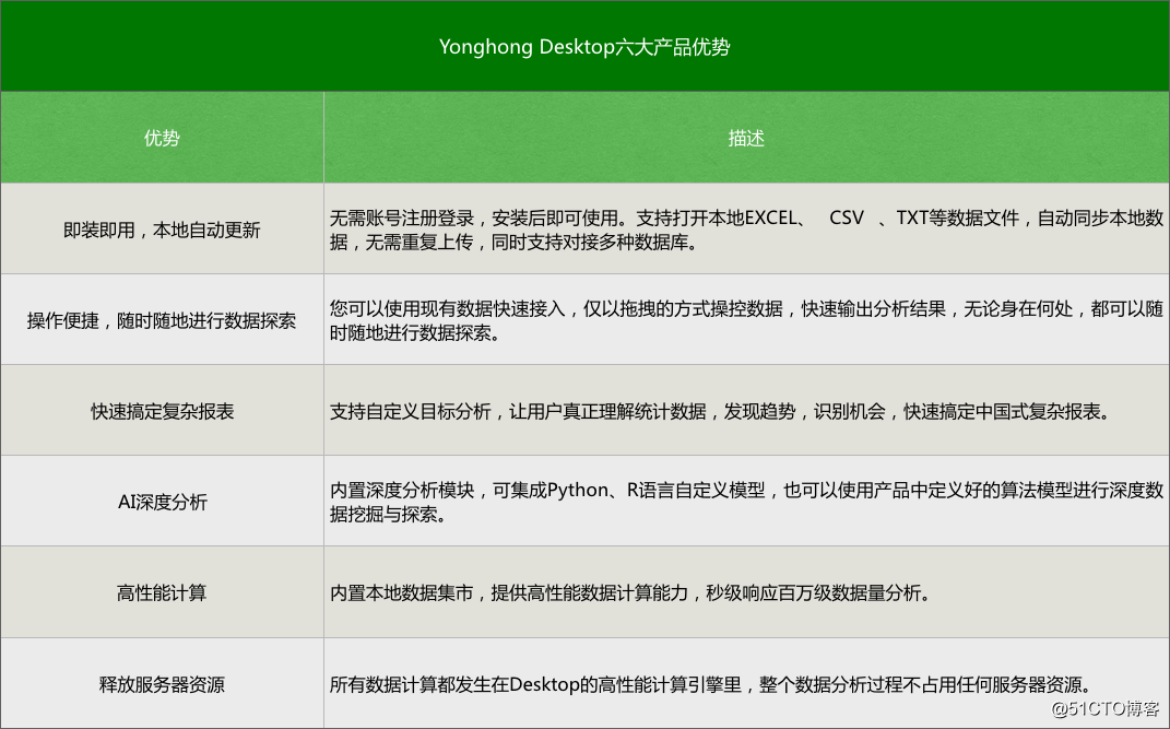 恭喜Yonghong Desktop荣获年度大数据分析创新卓越产品称号
