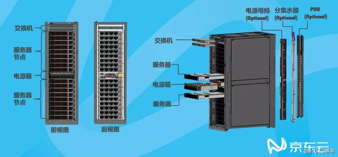 Jingdong cloud with the next generation of AI server can support future production of nearly five years, technology evolution