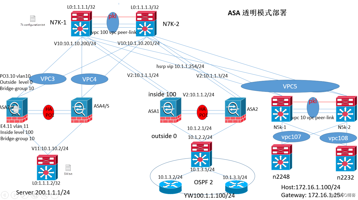 思科752数据中心组网架构，以及ASA防火墙的透明配置案例