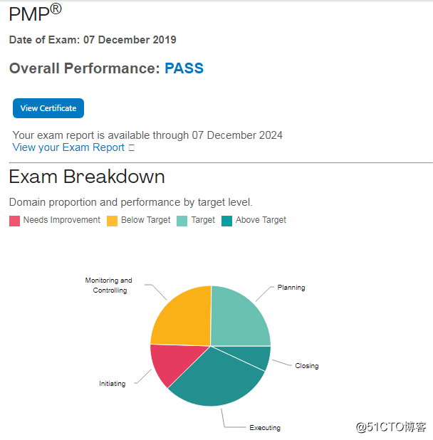 Zero-based also able to pass the PMP exam, perseverance, and finally harvest