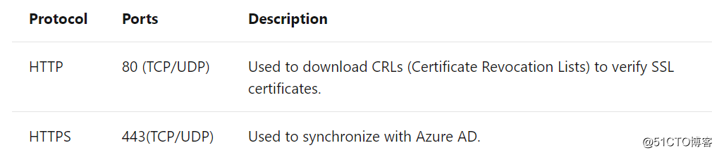 Azure AD User _ synchronization point deployment considerations Azure AD Connect