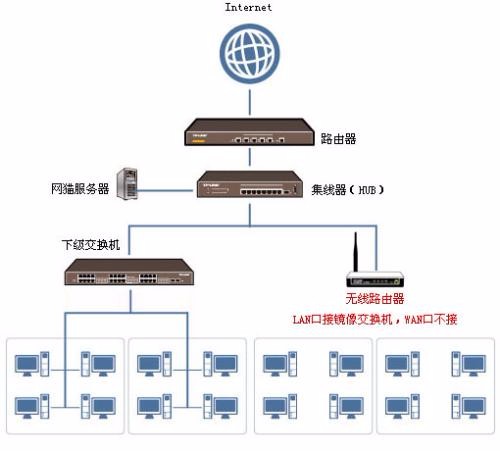 物理端口与逻辑端口 Thinking Of Redant的博客 程序员its301 程序员its301