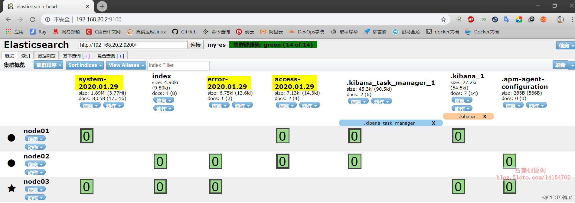 安装配置elasticsearch 7.5.1群集