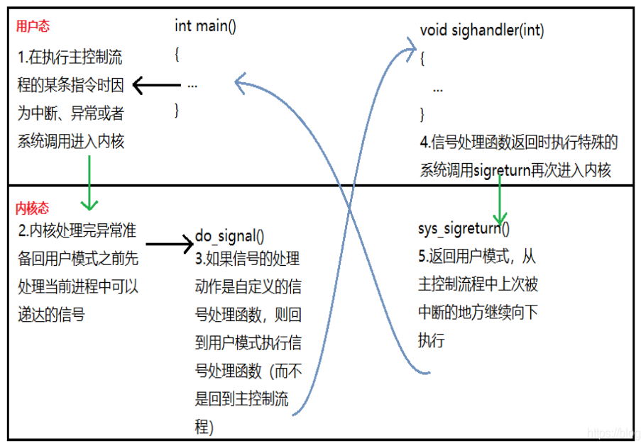 进程信号