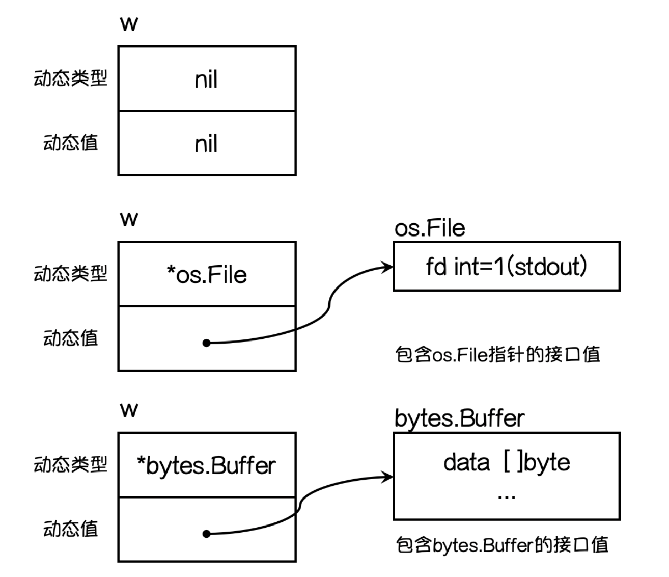 11.Go语言基础之接口