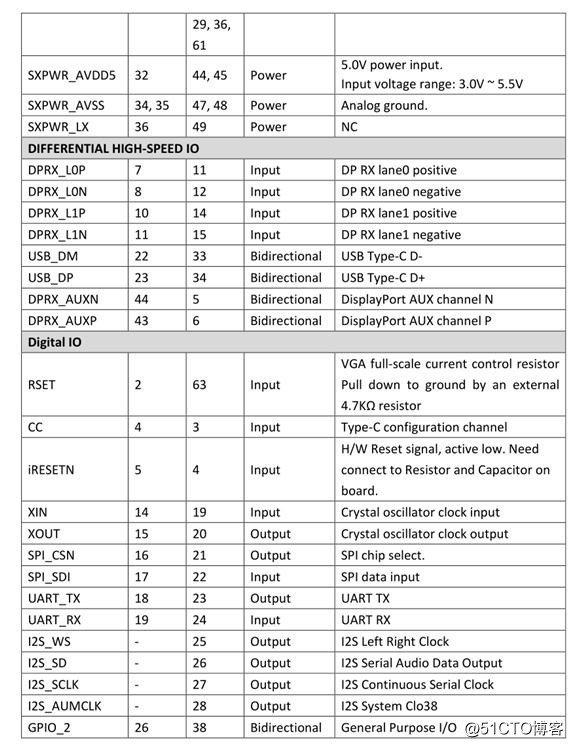AG9300中文设计资料|AG9300中文规格书|Type 转VGA方案设计应用