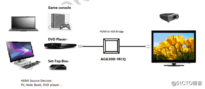 Engelhard AG6200 | HDMI to VGA Design | AG6200 application program