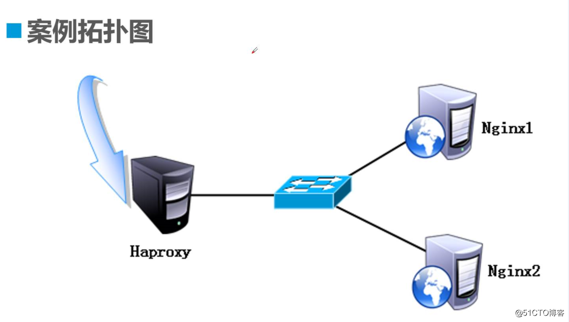 Haproxy 搭建 Web群集